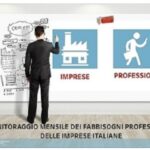borsino professioni