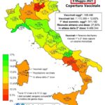 tabella copertura vaccinale