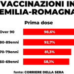 tabella e-r vaccini