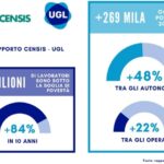 tabella ugl censis