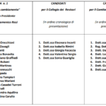 tabella candidati