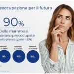 Infografica sentiment mamme vs futuro_Eumetra